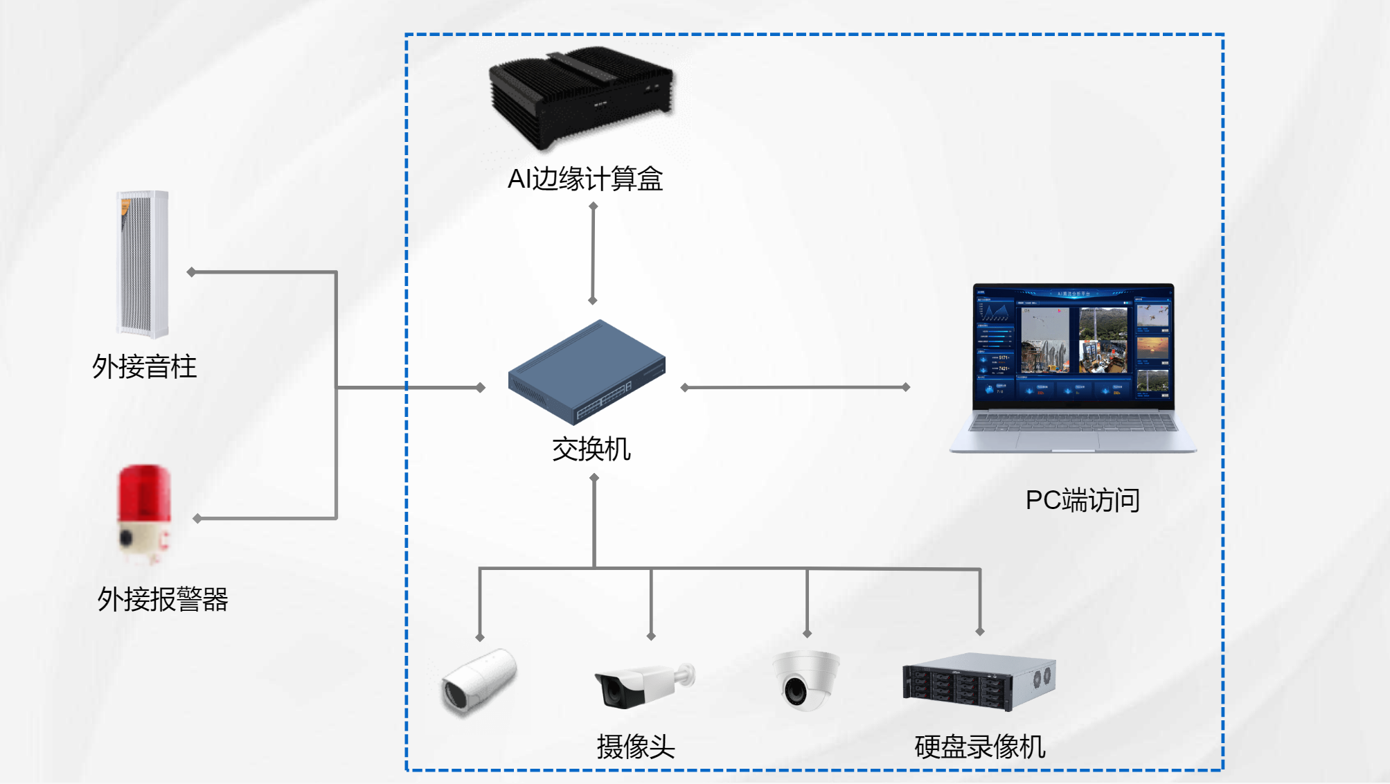 网络拓扑结构图.png