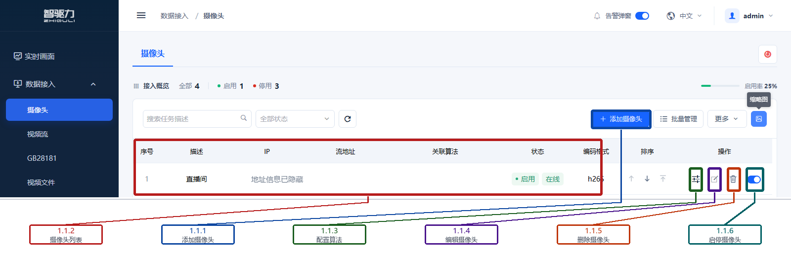 摄像头接入：不同编号使用不同深色标注