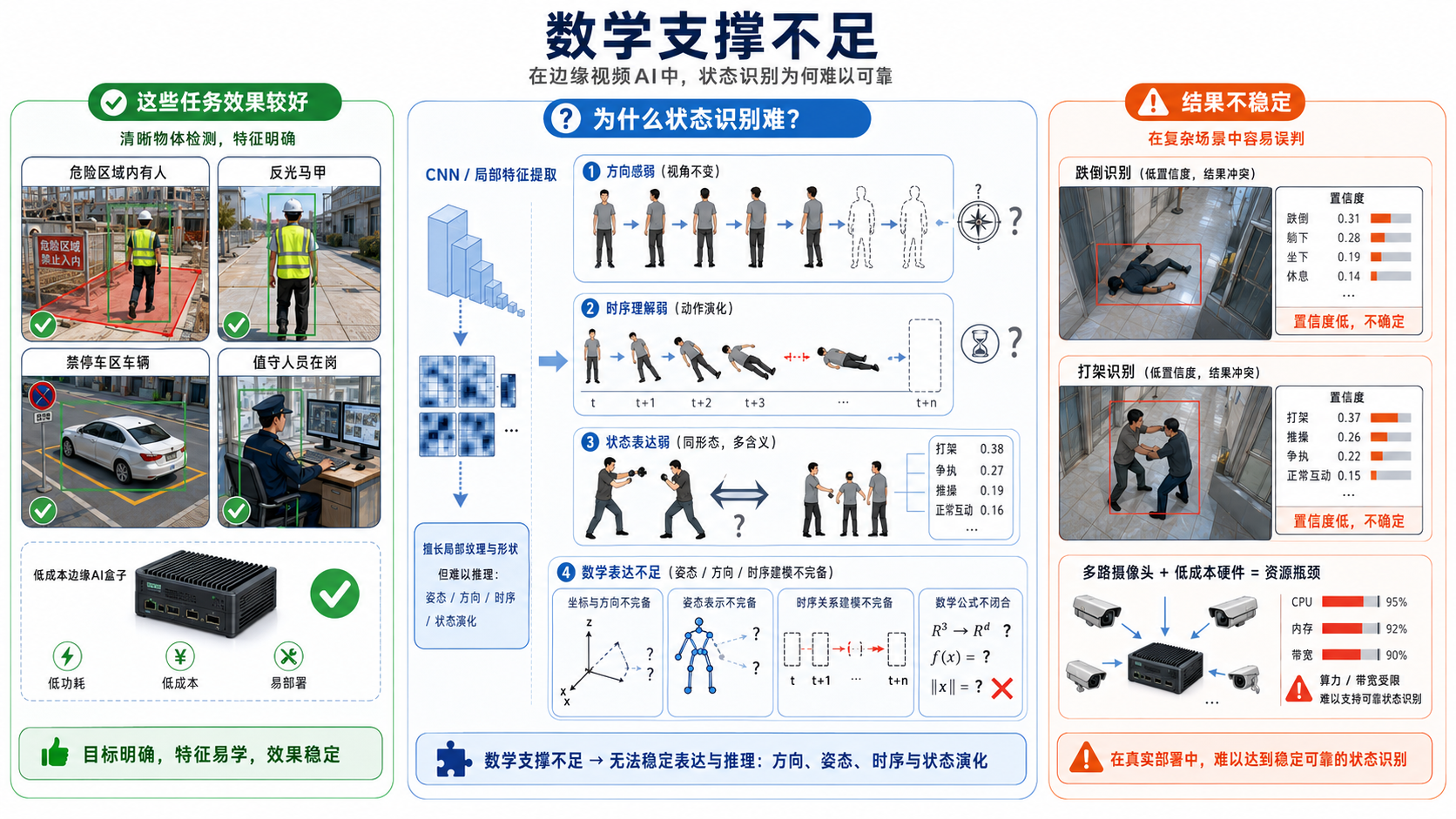 数学支撑不足.png